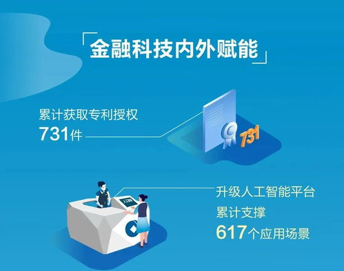 建行新金融服務(wù)社會(huì)的美好圖卷 一幅連接金融與民生的時(shí)代畫(huà)卷