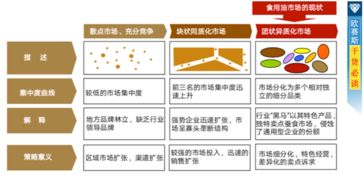 母嬰食用油品牌營銷策劃 會議與展覽服務(wù)的整合策略