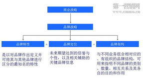 品牌升級 如何引爆定位財富，實現(xiàn)老品牌營銷破局
