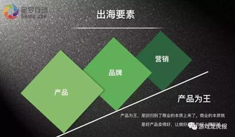 中小研發企業出海 產品設計與市場營銷雙輪驅動策略