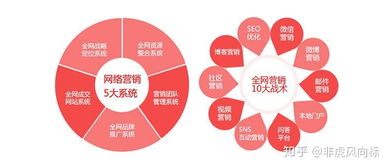 市場營銷策劃 如何做好關鍵分析與規劃