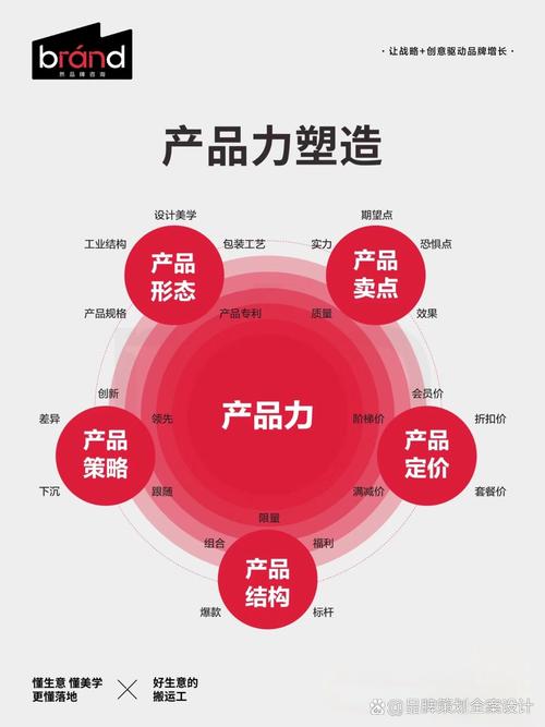 市場營銷# #品牌策劃# #品牌# #品牌全案設(shè)計(jì)